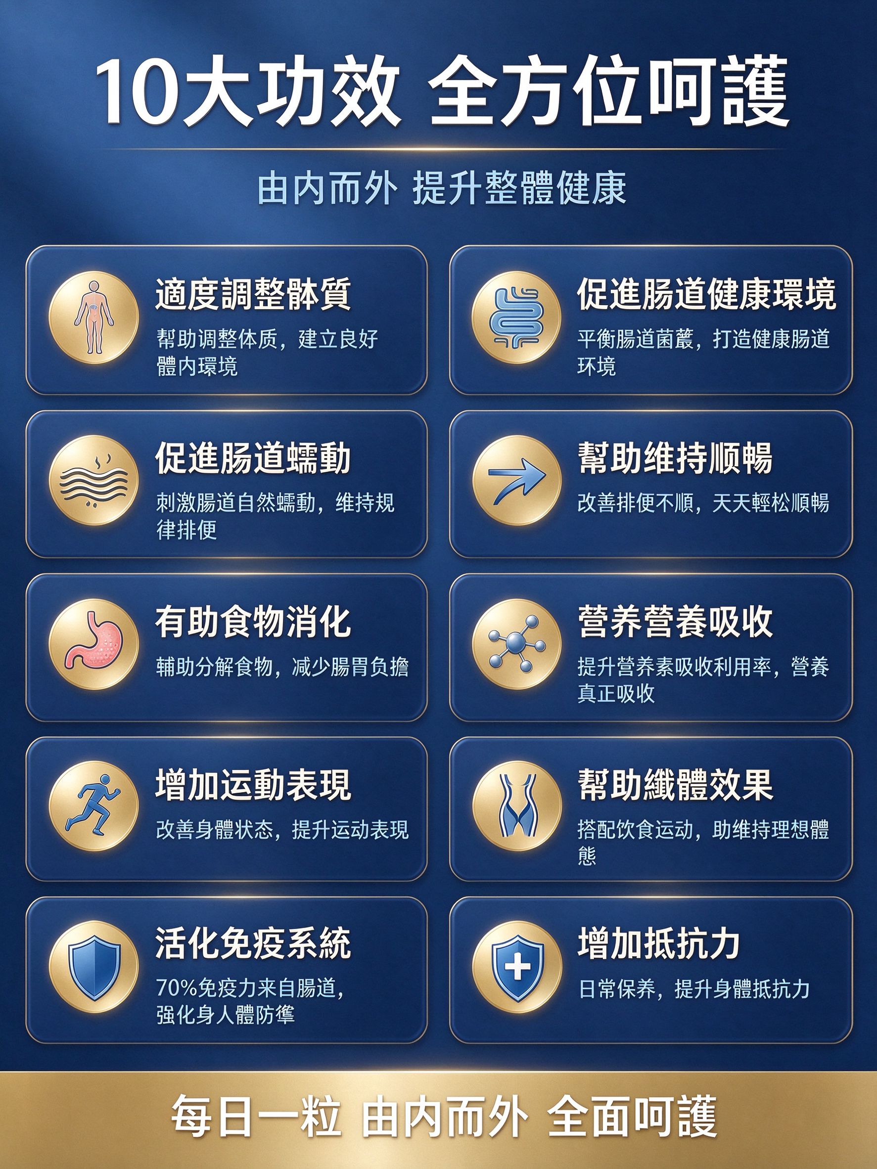 超級益生菌 詳情圖